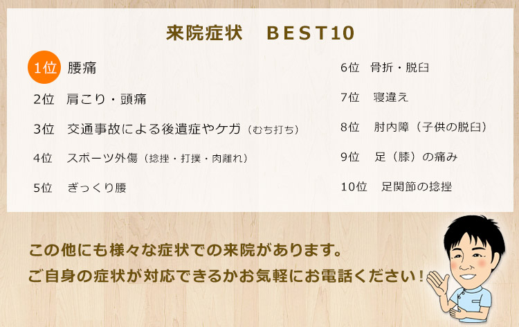 来院症状 腰痛 肩こり・頭痛 交通事故による後遺症やケガ（むち打ち）ぎっくり腰 骨折・脱臼 寝違え 肘内障（子供の脱臼）足（膝）の痛み 足関節の捻挫